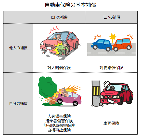 本当に安い自動車保険とは 初心者向けに選び方を基本から解説 保険で見直し ガマンをしない家計節約術